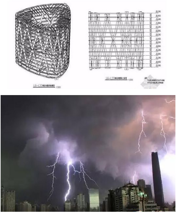 筒中筒結(jié)構(gòu)體系在世界超高層建筑中是獨一無二的