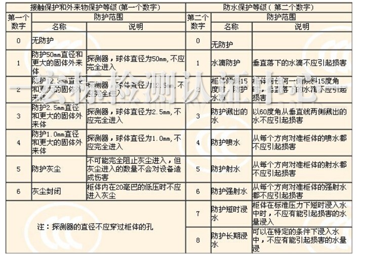 IP防護(hù)等級測試-3