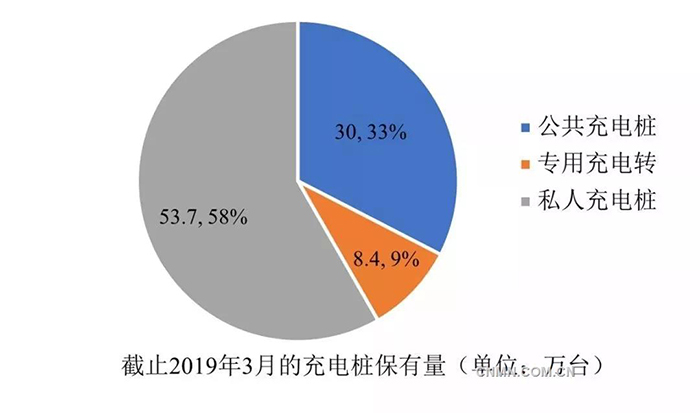 電動(dòng)汽車充電樁旺盛需求拉動(dòng)銅消費(fèi).jpg