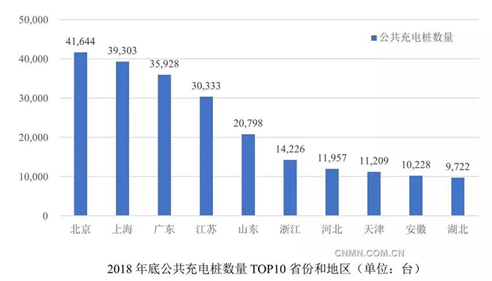 電動(dòng)汽車充電樁旺盛需求拉動(dòng)銅消費(fèi).jpg