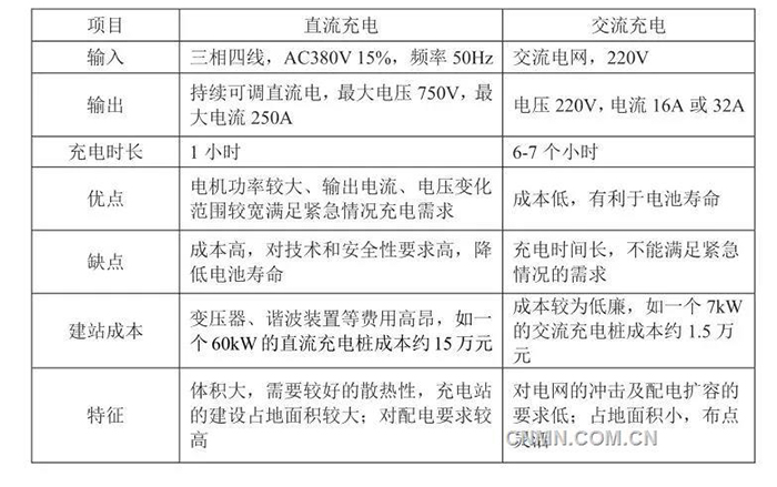 電動(dòng)汽車充電樁旺盛需求拉動(dòng)銅消費(fèi).jpg