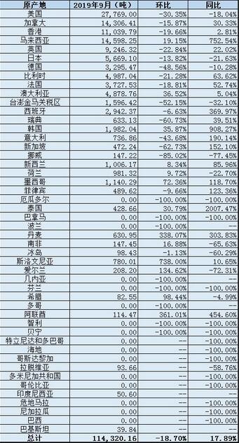 中國9月廢鋁進(jìn)口量同比增加17.9% 廢鋁進(jìn)口分項數(shù)據(jù)一覽.jpg