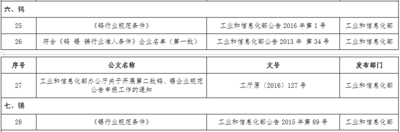 【中金盤(pán)點(diǎn)】2019年度錫業(yè)大事回顧.png