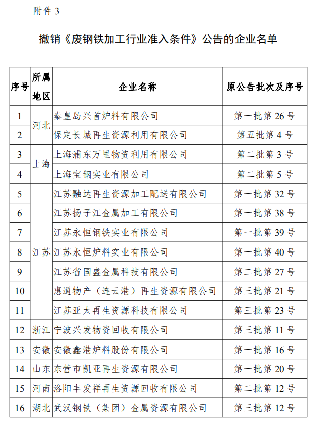 工信部發(fā)布符合《廢鋼鐵加工行業(yè)準入條件》企業(yè)名單（第七批）、《廢塑料綜合利用行業(yè)規(guī)范條件》(第三批)企業(yè)名單.png