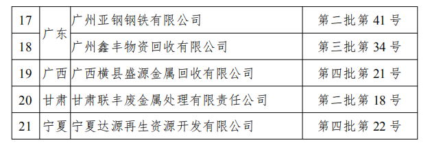 工信部發(fā)布符合《廢鋼鐵加工行業(yè)準入條件》企業(yè)名單（第七批）、《廢塑料綜合利用行業(yè)規(guī)范條件》(第三批)企業(yè)名單.png