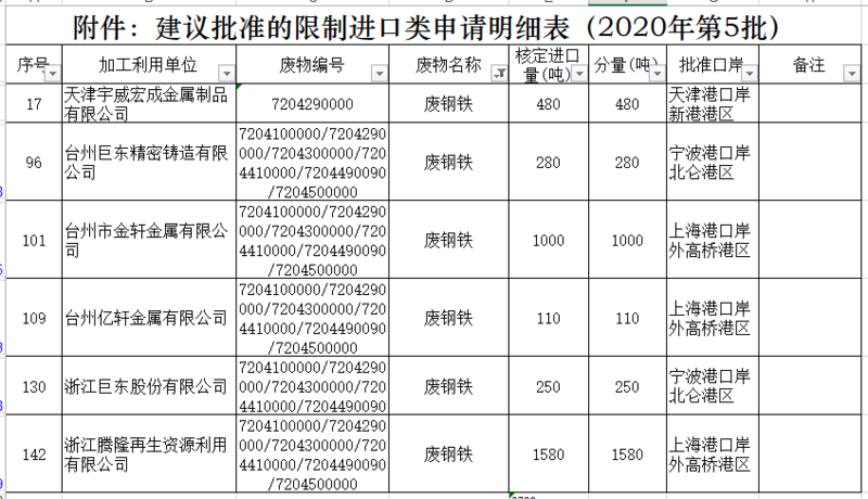 2020年第五批廢銅廢鋁進(jìn)口配額公布.png